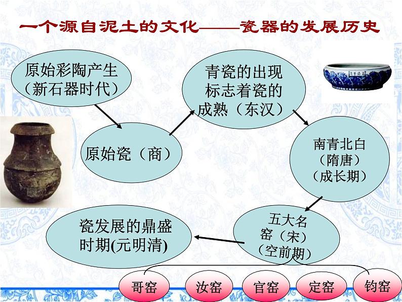 《瓷器之美》第4页