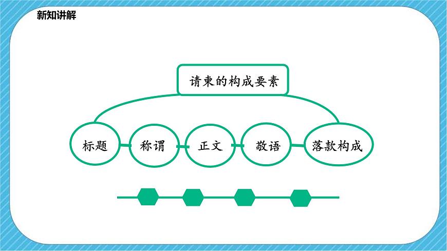 第2課《盛情邀約》課件第8頁