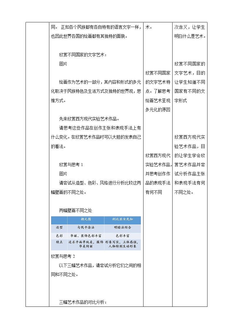 第一课《绘画的多元化》教案第2页