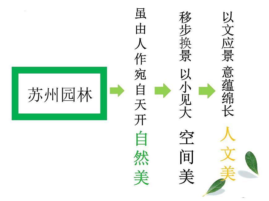 第7課美麗家園課件　2022—2023學(xué)年湘美版九年級美術(shù)上冊第4頁