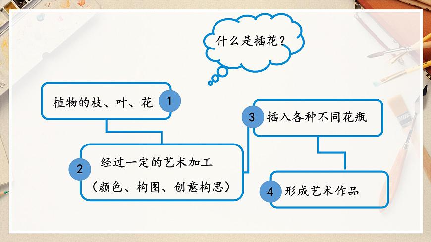 第1課《插花》課件第5頁(yè)