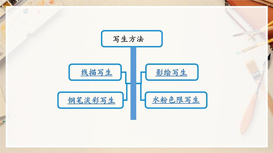 第2課《設(shè)計(jì)紋樣》課件第6頁