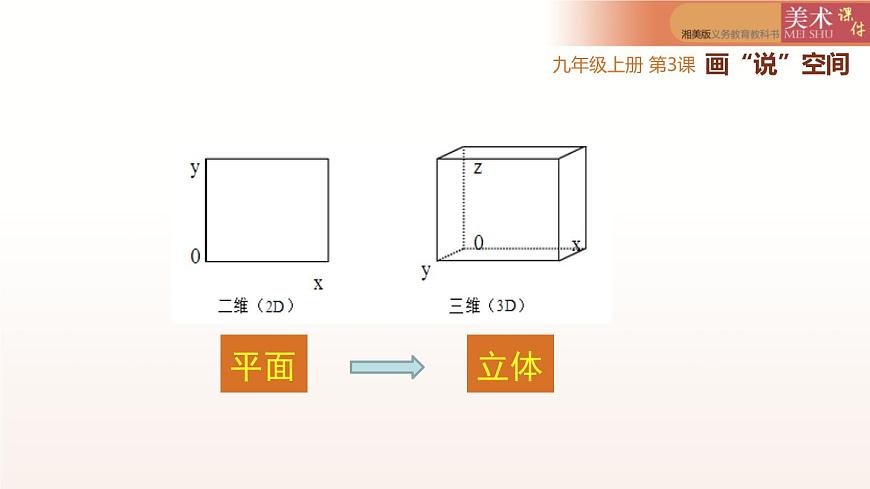 第3課畫“說”空間課件   2022——2023學年湘美版九年級美術(shù)上冊第3頁
