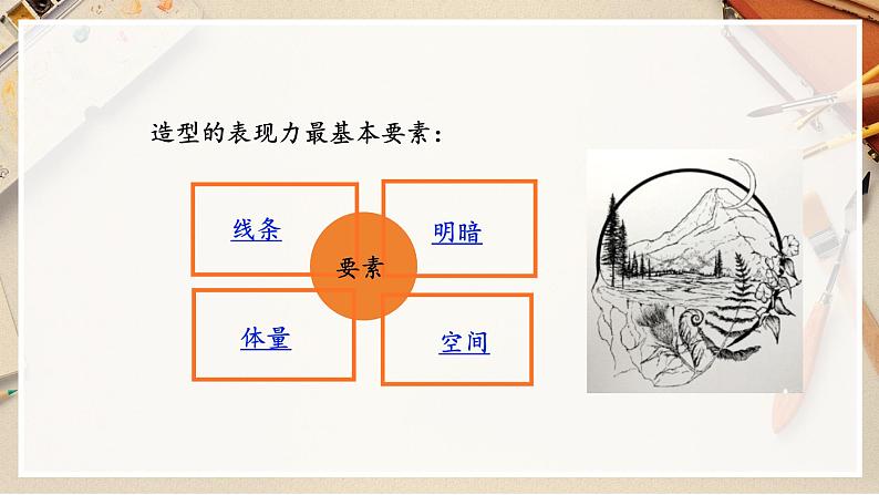 【人教版】八上美术 1.1《造型的表现力》课件+教案05