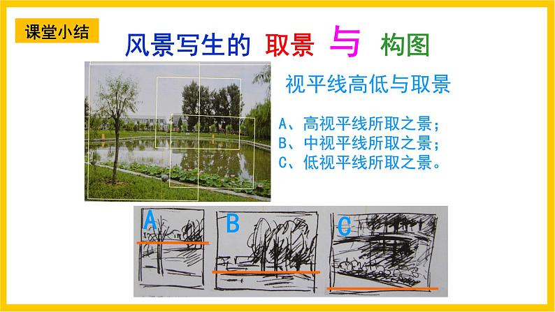 岭南版美术七年级上册3.《 校园风景 》课件+教案+素材02