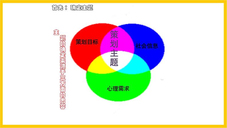 岭南版美术七年级上册7.《 科学、艺术考察活动的策划》 课件+教案+素材07