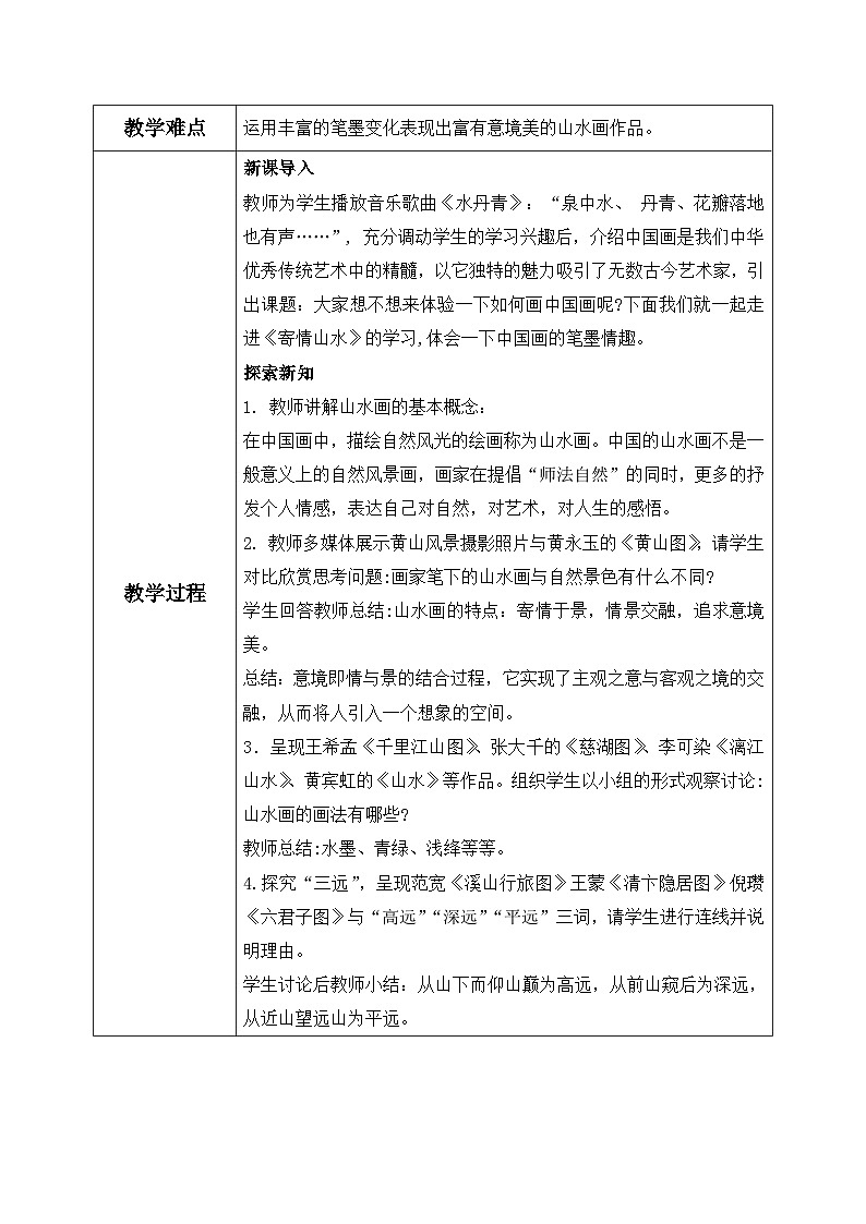 【核心素养目标】人教版初中美术八年级上册 《寄情山水》教案02