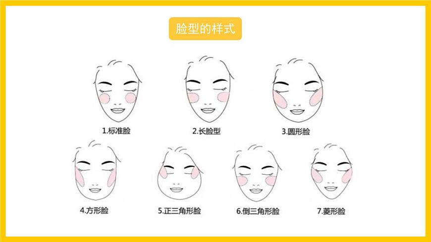 湘美版美術七年級上冊 第一課《畫畫你我他》第二課時 課件第6頁