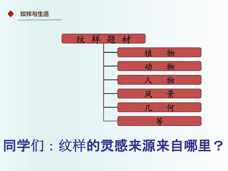 人教版初中美术八年级下册 第二单元 纹样与生活 第1课 了解纹样 课件2第4页