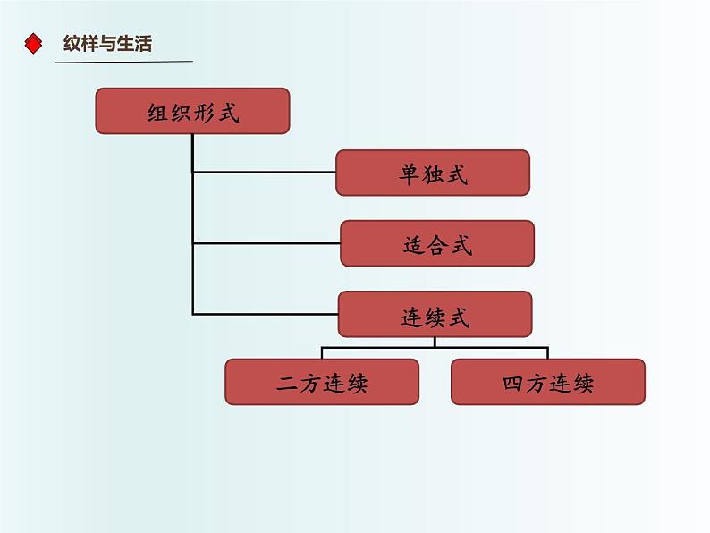 人教版初中美术八年级下册 第二单元 纹样与生活 第1课 了解纹样 课件2第8页