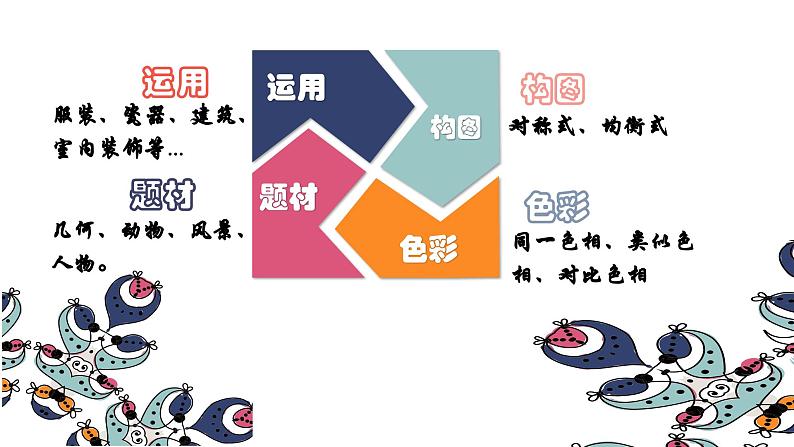 人教版初中美术八年级下册 第二单元 纹样与生活 第1课 了解纹样 课件4第4页