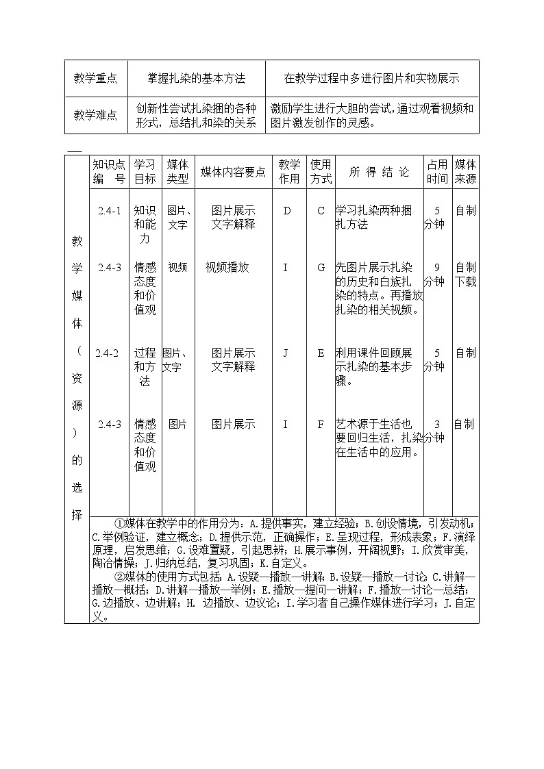 人教版初中美術(shù)九年級(jí)上冊(cè) 第二單元 第4課 蠟染與扎染   教案4第2頁(yè)
