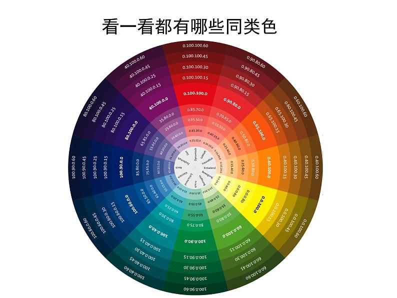 人美版初中美术七年级下册3. 同类色与邻近色 课件3第7页
