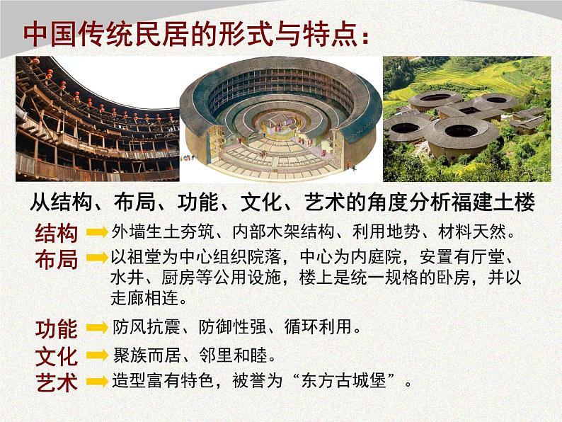 人美版初中美术八年级下册 11. 传统民居的艺术魅力 课件07