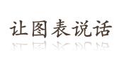 初中美术湘美版七年级上册第6课 让图表说话背景图课件ppt
