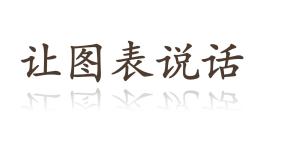初中美术湘美版七年级上册第6课 让图表说话背景图课件ppt