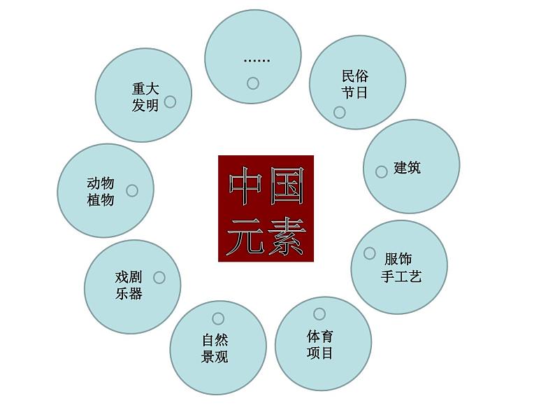 浙美版初中美术九年级上册 5.用中国元素来设计 课件1第4页
