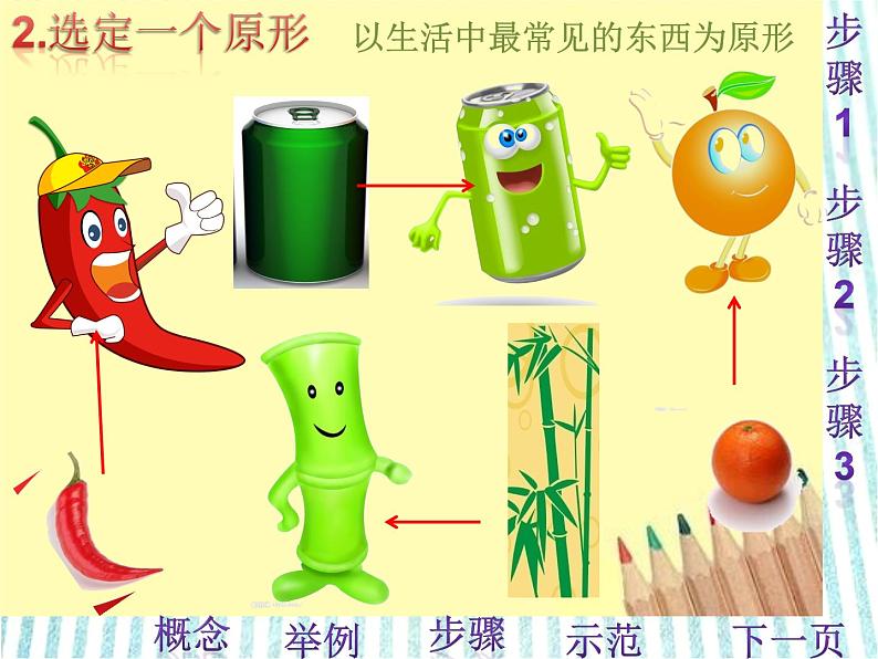 赣美版美术七年级上册 6. 可爱的吉祥物 课件07