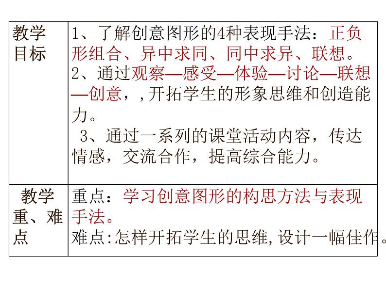 岭南美术出版社初中美术八年级上册 7 图形·联想·创意 课件04
