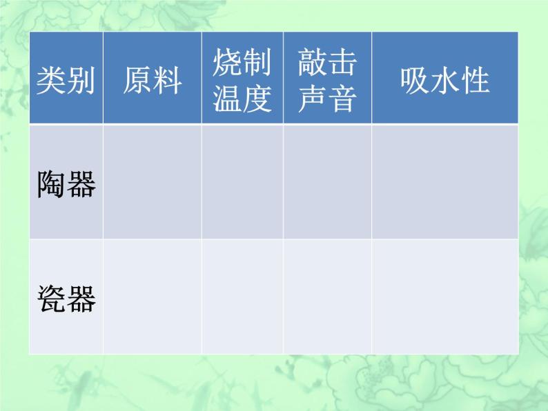 岭南版初中美术九年级上册  5 魅力无穷的传统陶瓷   课件108