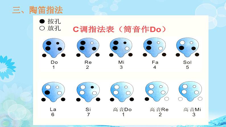 苏少版八年级美术上册 第7课 泥土的味道--- 陶笛课件第7页
