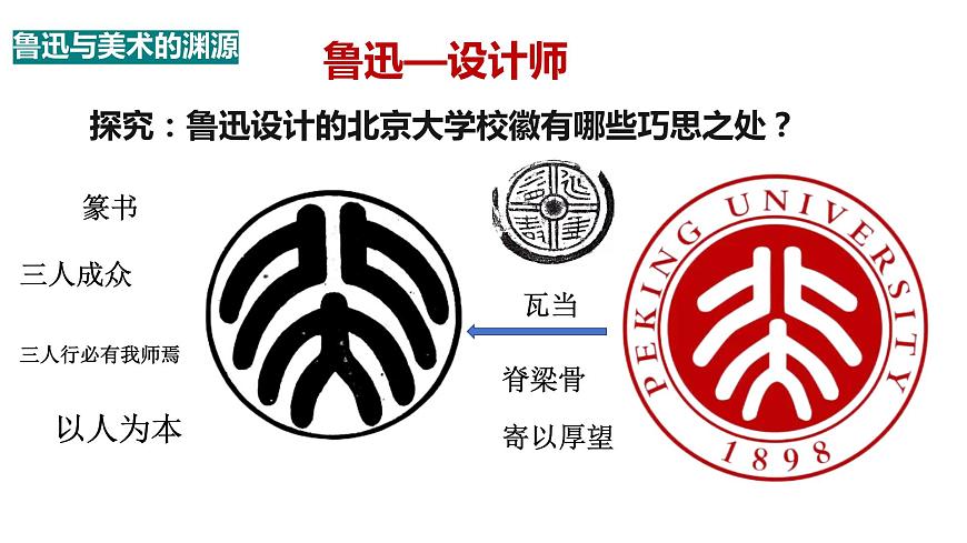 2.魯迅與美術(shù)第3頁(yè)