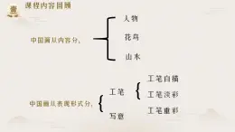 人美版九年級上冊4.工筆花卉 課件