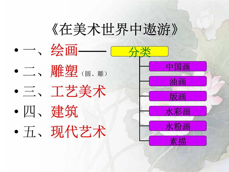 人教版美术七年级上册 第一单元 第一课 富于创造力的造型艺术(1) 课件第2页