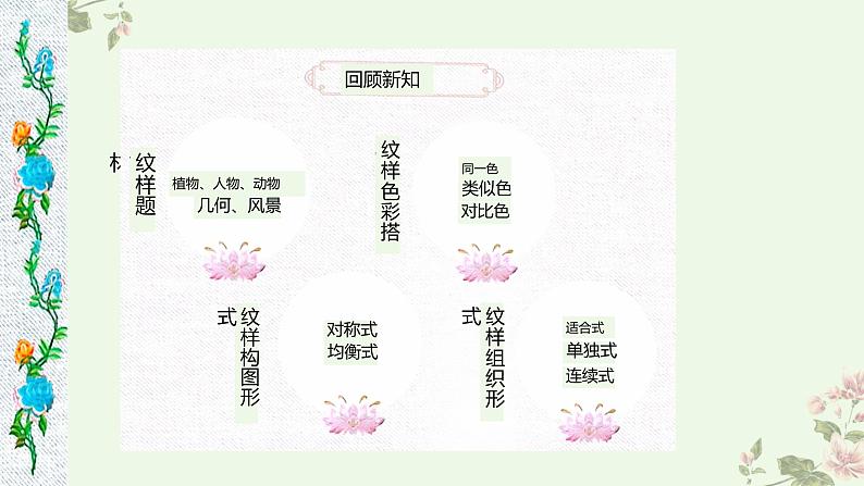人教版初中美术|八下·设计纹样课件02