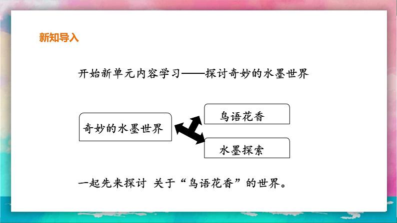 第三课《鸟语花香》课件第2页