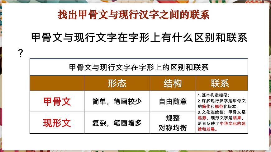 【大單元教學】《賞書法之韻》第1課時課件第8頁