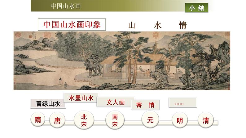 第5课 情景交融的山水画 课件 练习第4页