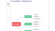 初中美术人美版（2024）七年级上册（2024）第二单元 色彩魅力优秀教学设计