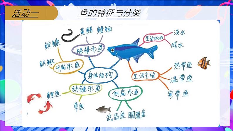 第14课鱼形启巧思 课件 2024—2025学年岭南美版(2024) 初中美术七年级上册第7页