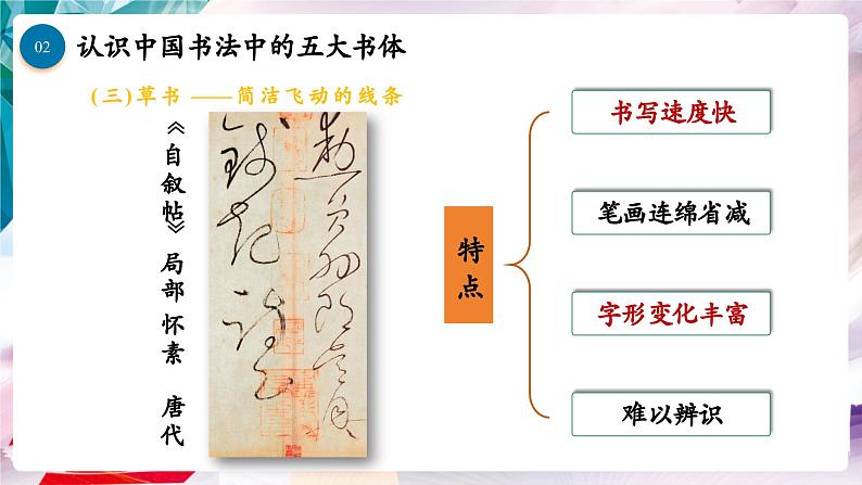 【核心素养】人美版七年级上美术第1单元第1课第2课时《赏书法之韵》课件第3页
