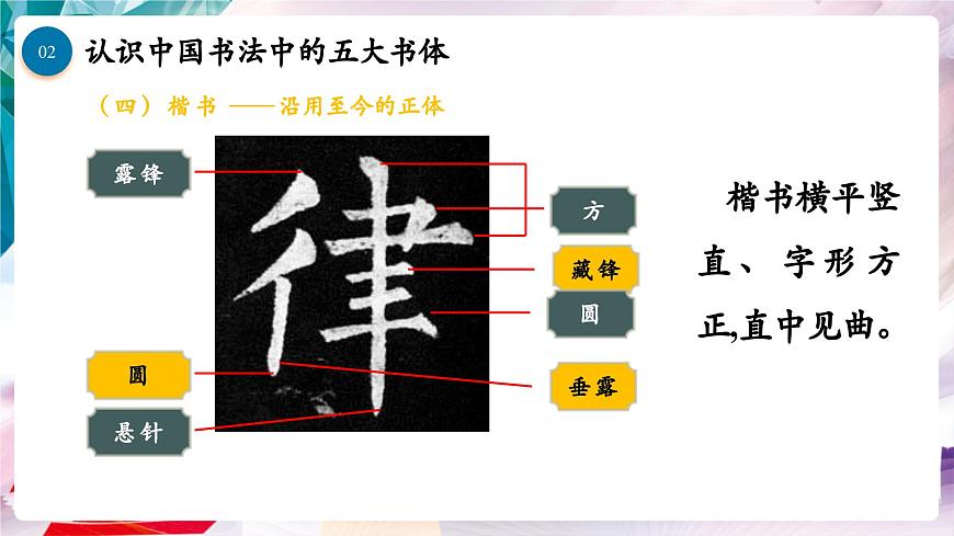 【核心素養(yǎng)】人美版七年級(jí)上美術(shù)第1單元第1課第2課時(shí)《賞書法之韻》課件第7頁