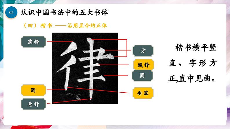 【核心素养】人美版七年级上美术第1单元第1课第2课时《赏书法之韵》课件第7页