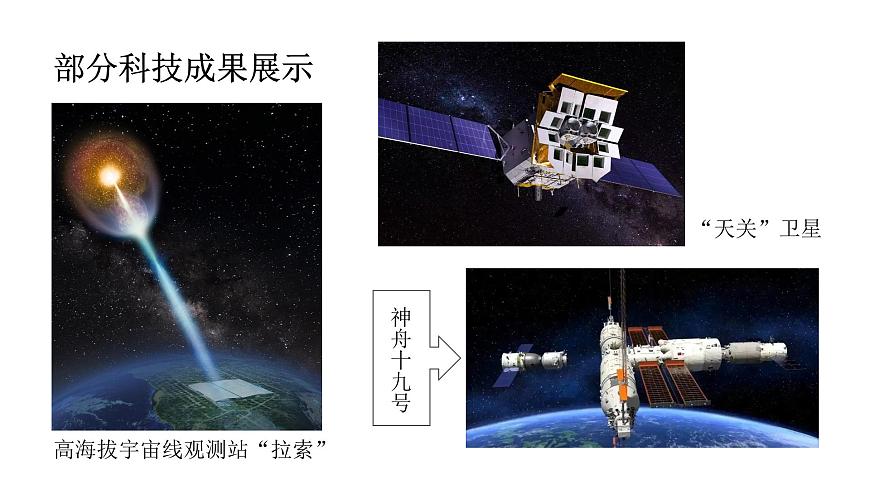第1課  輝煌成就第4頁