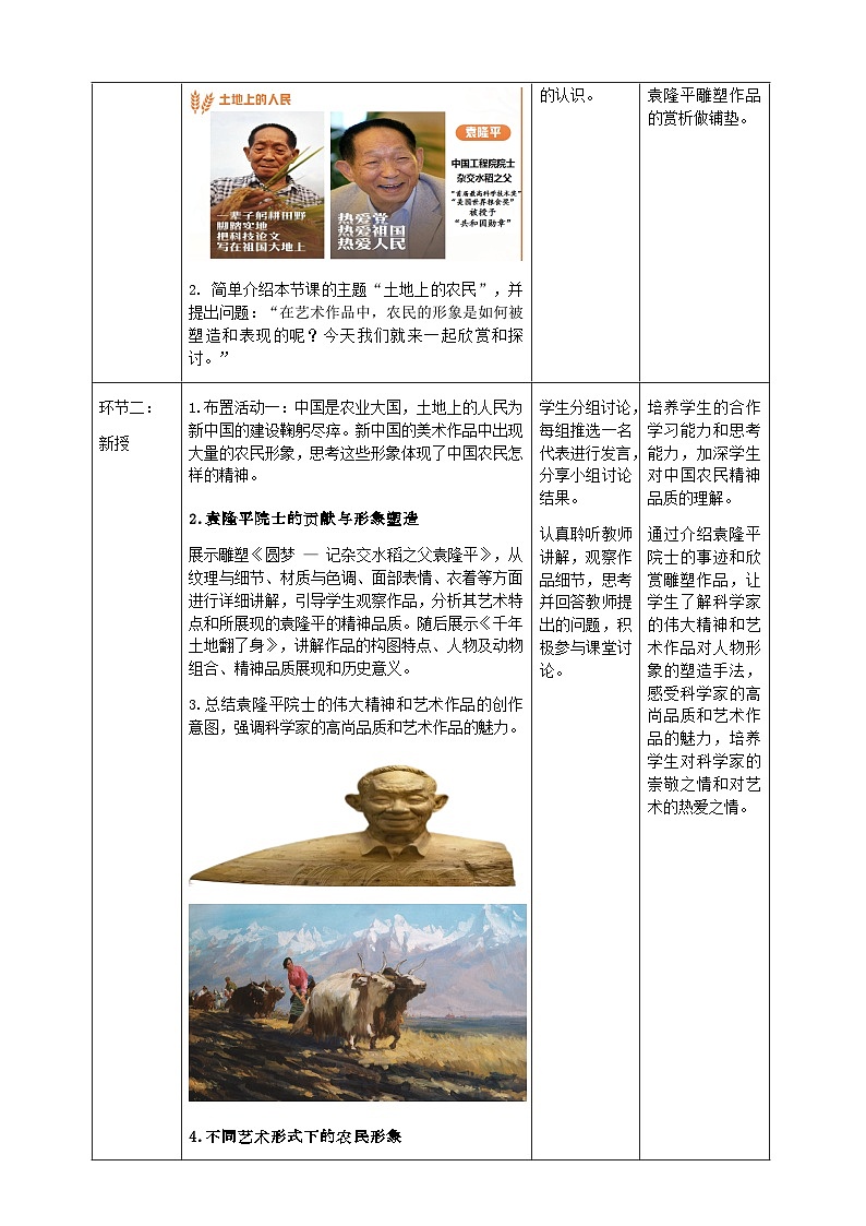 【大單元教學(xué)】新教材嶺南美版七下第一單元第1課《土地上的人民》教學(xué)設(shè)計(jì).1第2頁