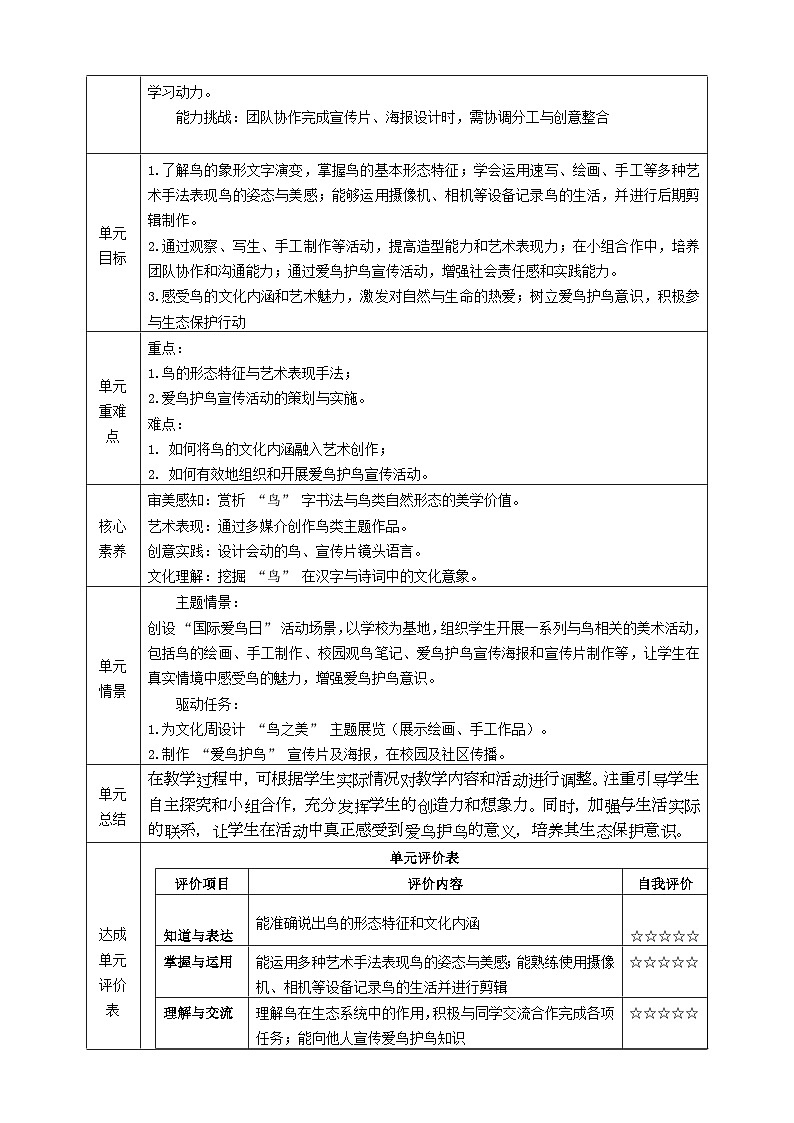 第五單元《象形會(huì)意傳文脈——鳥(niǎo)》大單整體教學(xué)設(shè)計(jì)+課時(shí)規(guī)劃設(shè)計(jì)doc第2頁(yè)