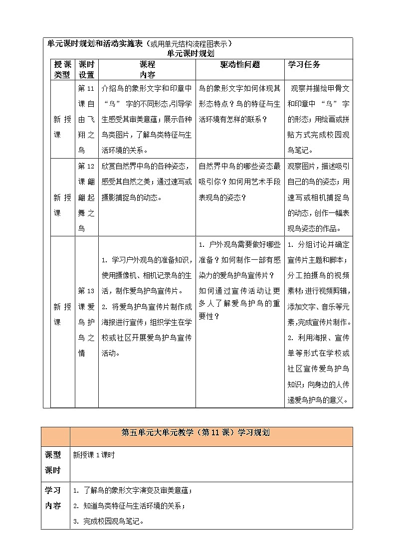 第五單元《象形會(huì)意傳文脈——鳥(niǎo)》大單整體教學(xué)設(shè)計(jì)+課時(shí)規(guī)劃設(shè)計(jì)doc第3頁(yè)
