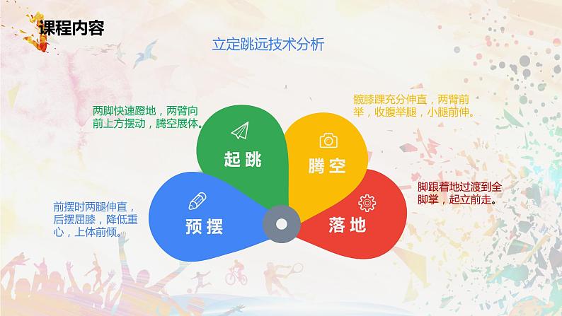 人教版七年级体育全一册-第2章田径 《立定跳远》课件第4页