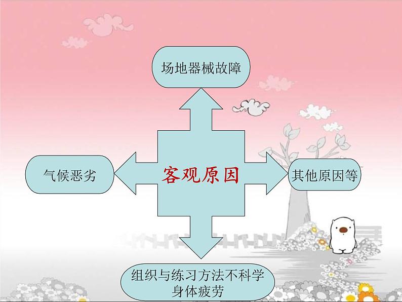人教版八年级体育全一册:1.2常见运动损伤的预防和紧急处理-课件(8)第5页