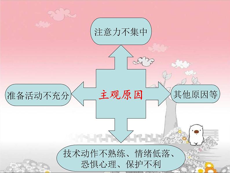 人教版八年级体育全一册:1.2常见运动损伤的预防和紧急处理-课件(8)第6页