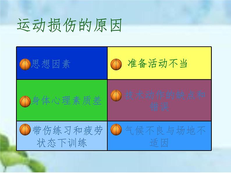 人教版八年级体育全一册:1.2常见运动损伤的预防和紧急处理-课件(1)第6页