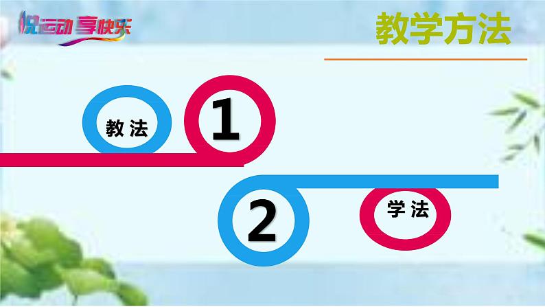 人教版八年级体育全一册:1.2常见运动损伤的预防和紧急处理-课件(6)第8页
