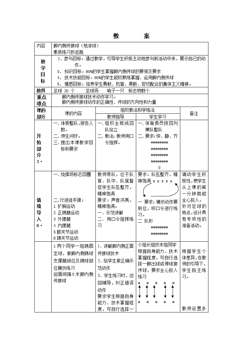 人教版七年级体育 3.2足球 大腿、胸部接球 教案02