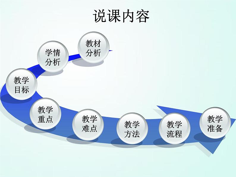人教版七年级体育 6.1正手发球和反手玫球 说课 课件(36ppt)第2页