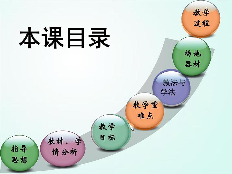 人教版七年级体育 7.2肩肘倒立--前滚翻成蹲立 课件02