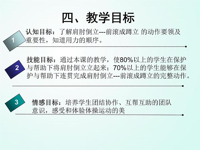 人教版七年级体育 7.2肩肘倒立--前滚翻成蹲立 课件06